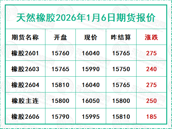 二〇二六〇一〇六期货报价.jpg