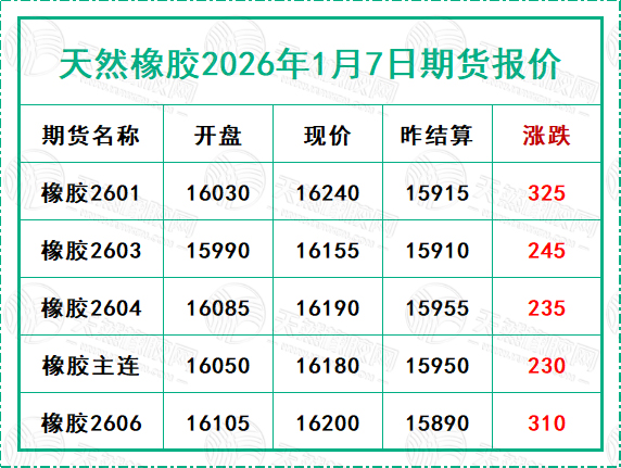 二〇二六〇一〇七期货报价.jpg