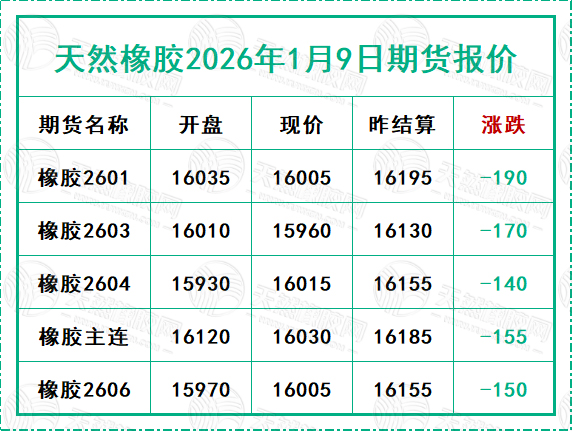 二〇二六〇一〇九期货报价.jpg