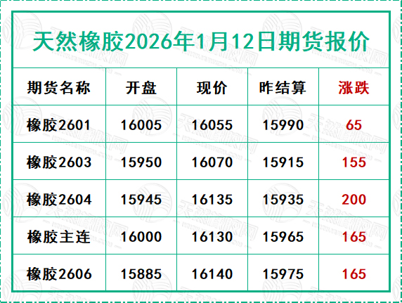 二〇二六〇一一二期货报价.jpg