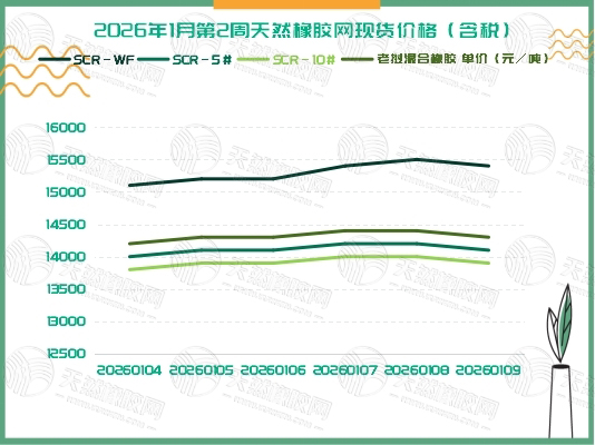 1768376545882935.jpg 二〇二六〇一一五橡胶周报图一.jpg