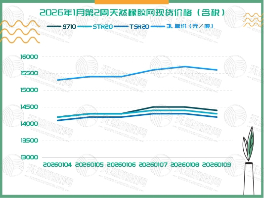 1768376557524127.jpg 二〇二六〇一一五橡胶周报图二.jpg