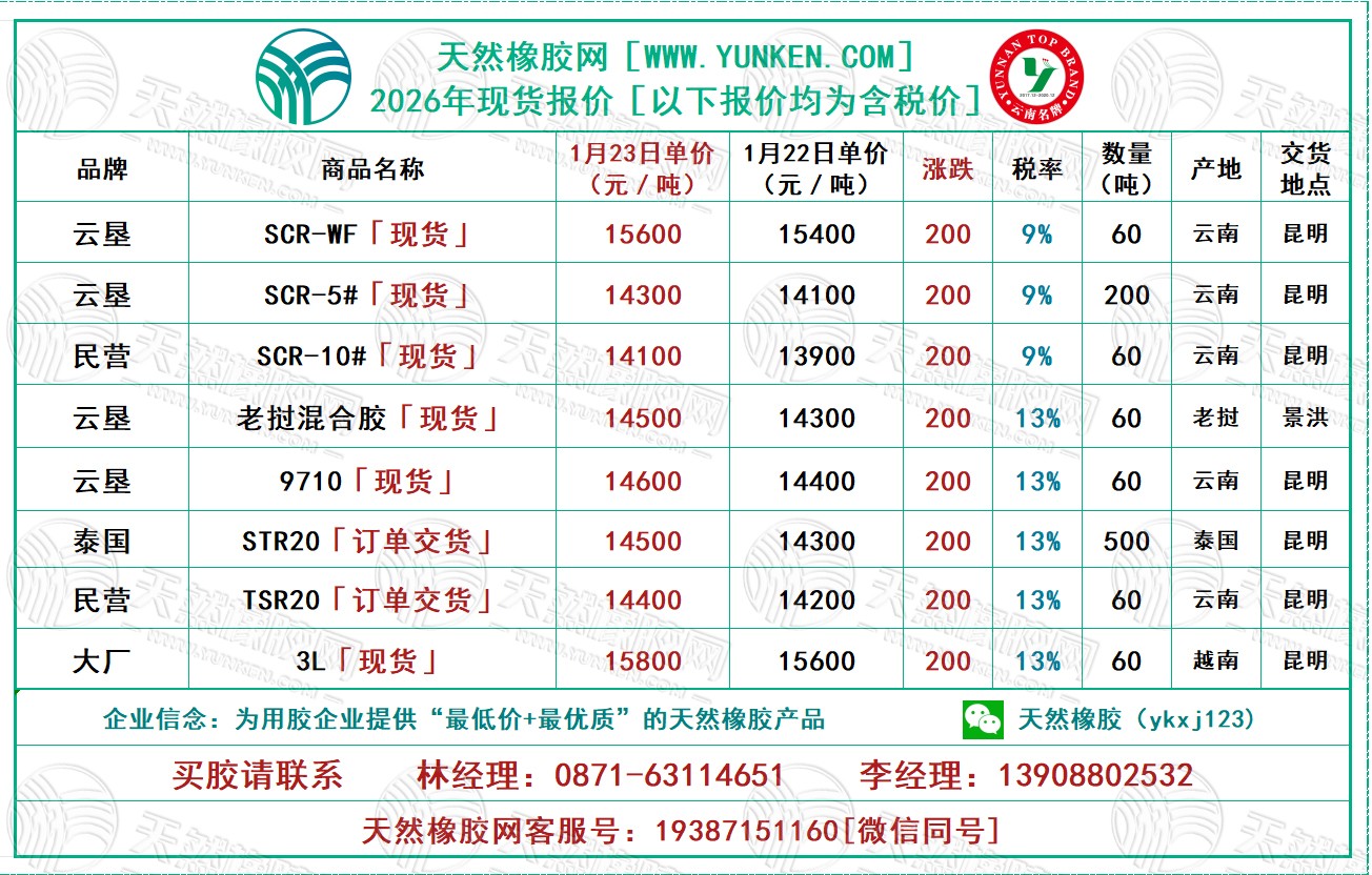1769144719886294.jpg 二〇二六〇一二三橡胶报价.jpg
