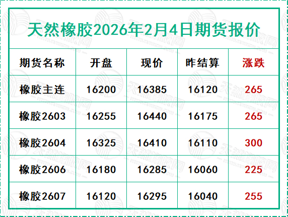 二〇二六〇二〇四期货报价.jpg