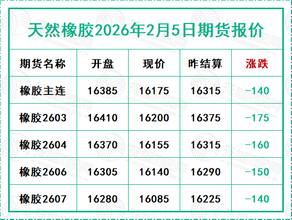 1770280515295690.jpg 二〇二六〇二〇五期货报价.jpg