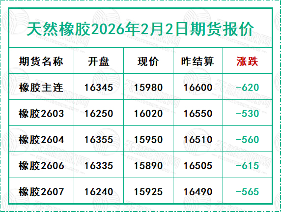 二〇二六〇二〇二期货报价.jpg
