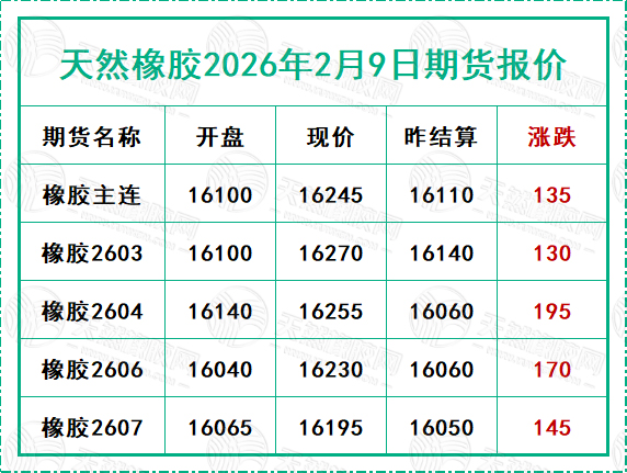 1770625139704573.jpg 二〇二六〇二〇九期货报价.jpg
