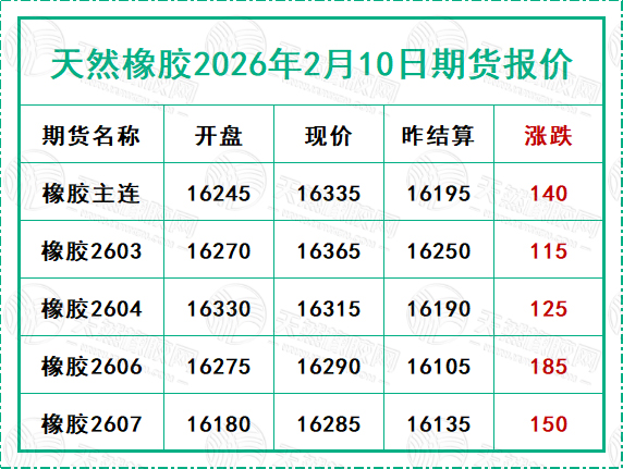 二〇二六〇二一〇期货报价.jpg