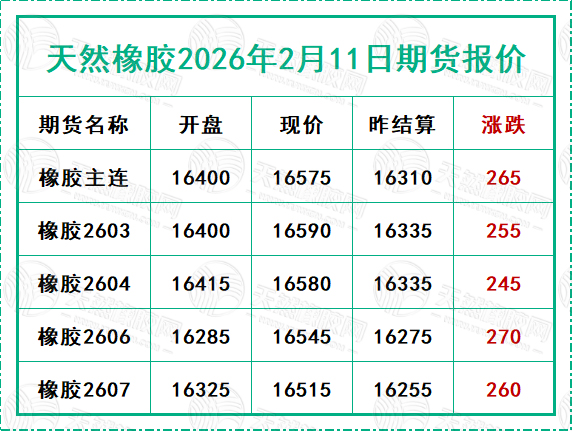 1770802663671874.jpg 二〇二六〇二一一期货报价.jpg