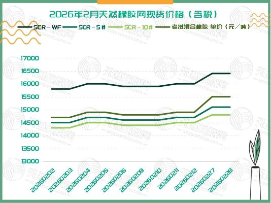 二〇二六〇三一〇橡胶现货周报一.jpg