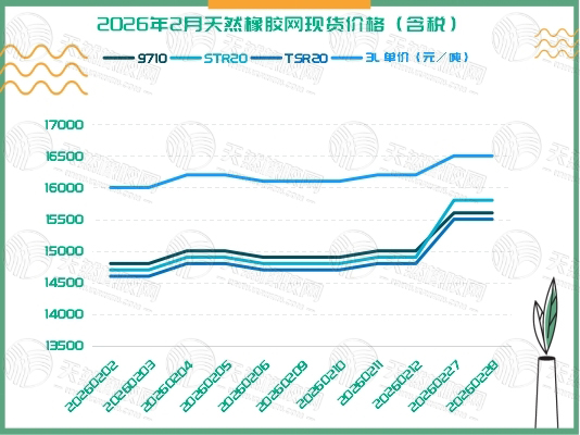 二〇二六〇三一〇橡胶现货周报二.jpg