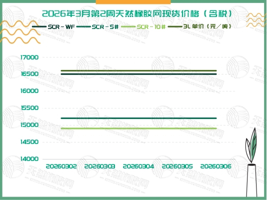 二〇二六〇三一〇橡胶现货周报三.jpg