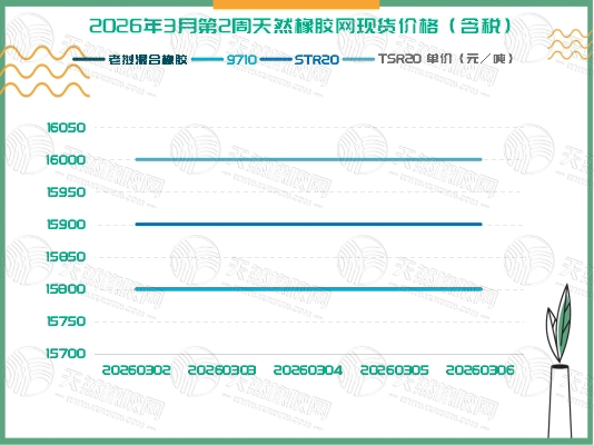 二〇二六〇三一〇橡胶现货周报四.jpg