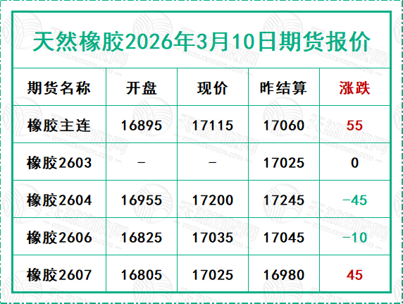 1773128714359229.jpg 二〇二六〇三一〇期货报价.jpg