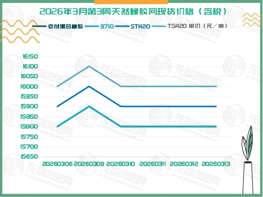 1773712313444382.jpg 二〇二六〇三一七橡胶现货价格二.jpg