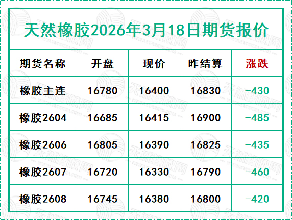 二〇二六〇三一八期货报价.jpg