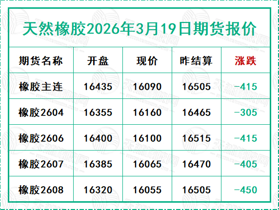 1773912394419799.jpg 二〇二六〇三一九期货报价.jpg