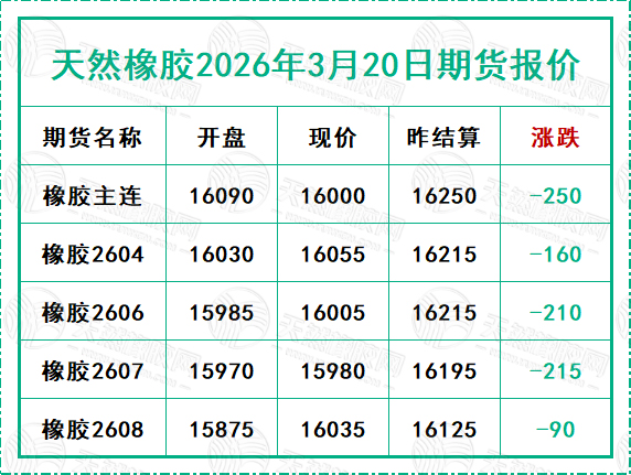 二〇二六〇三二〇期货报价.jpg
