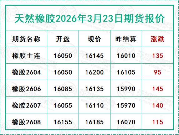 1774251443281955.jpg 二〇二六〇三二三期货报价.jpg