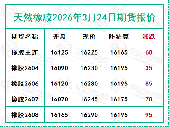 1774344410546369.jpg 二〇二六〇三二四期货报价.jpg