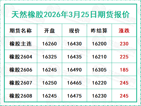 1774426477126184.jpg 二〇二六〇三二五期货报价.jpg
