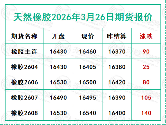 二〇二六〇三二六期货报价.jpg
