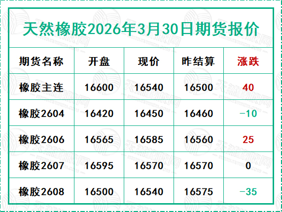 二〇二六〇三三〇期货报价.jpg