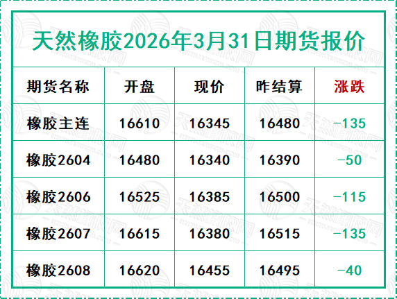 天然橡胶2026年3月31日期货报价