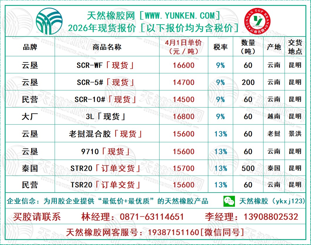 天然橡胶网2026年4月1日橡胶报价
