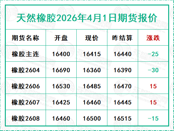 天然橡胶2026年4月1日期货报价