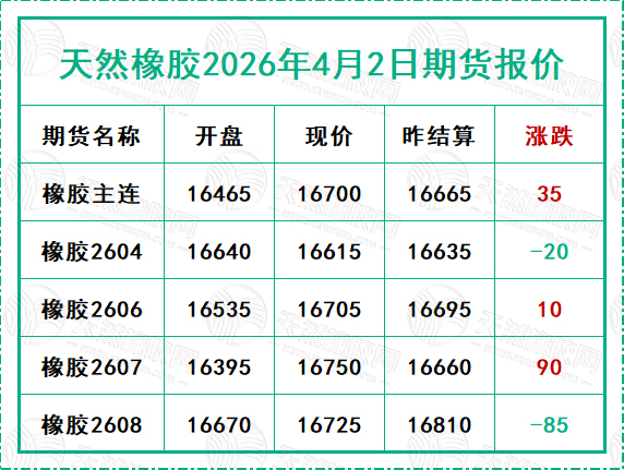 天然橡胶2026年4月2日期货报价