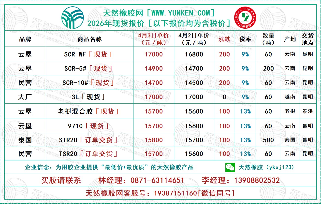 天然橡胶网2026年4月3日橡胶报价
