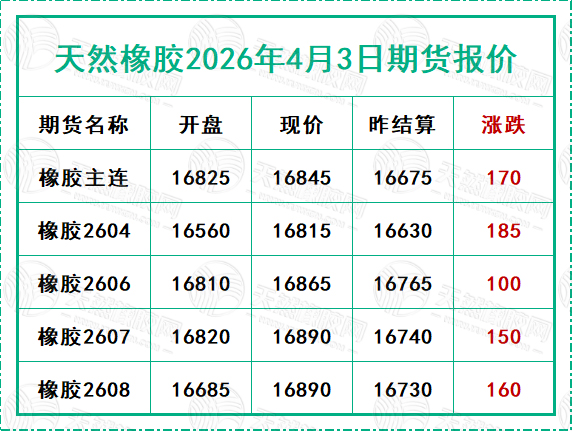 天然橡胶2026年4月3日期货报价