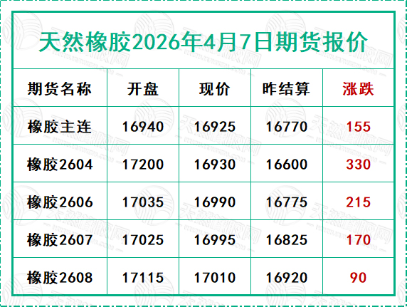 天然橡胶2026年4月7日期货报价