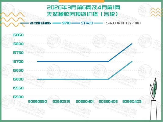 1775552374256298.jpg 二〇二六〇四〇七橡胶周报二.jpg