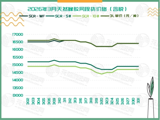 1775552397320450.jpg 二〇二六〇四〇七橡胶周报三.jpg