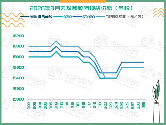 1775552426409672.jpg 二〇二六〇四〇七橡胶周报四.jpg