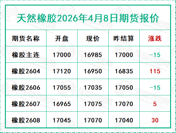 天然橡胶2026年4月8日期货报价