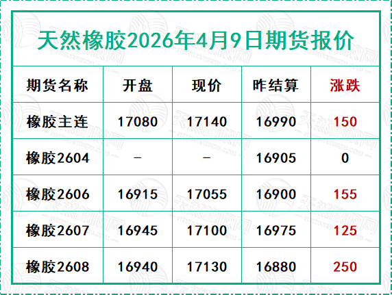 天然橡胶2026年4月9日期货报价