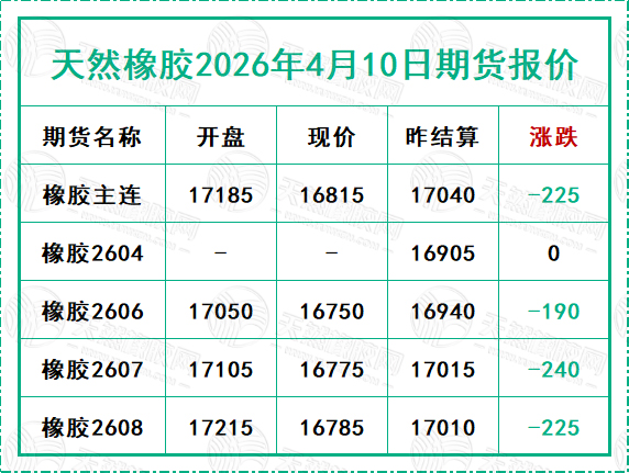 天然橡胶2026年4月10日期货报价