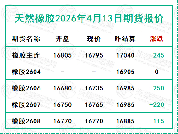 天然橡胶2026年4月13日期货报价