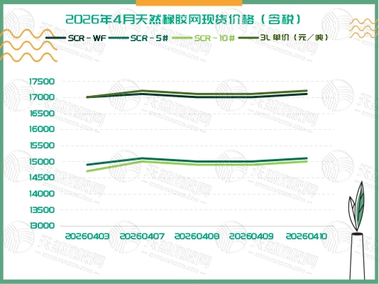 橡胶现货：涨后修整 市场都在等风来「20260406-20260410」
