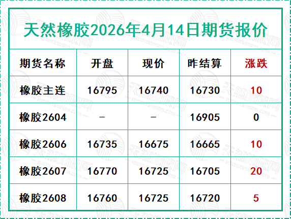 天然橡胶2026年4月14日期货报价