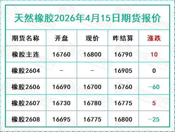 天然橡胶2026年4月15日期货报价