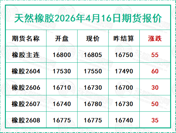 天然橡胶2026年4月16日期货报价
