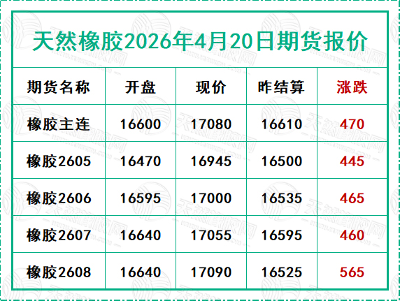 天然橡胶2026年4月20日期货报价