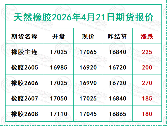 天然橡胶2026年4月21日期货报价