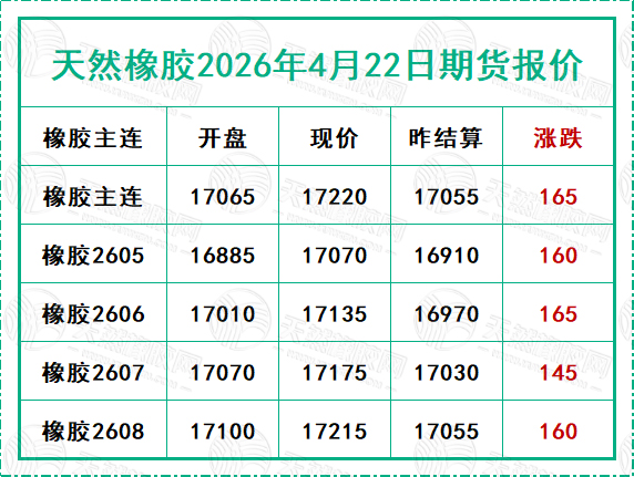 天然橡胶2026年4月22日期货报价