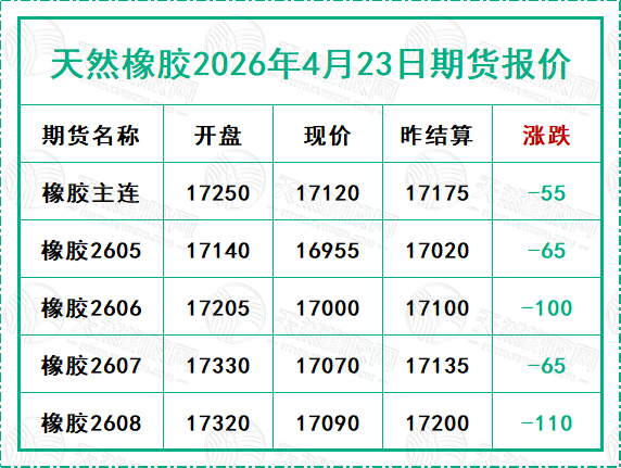 天然橡胶2026年4月23日期货报价