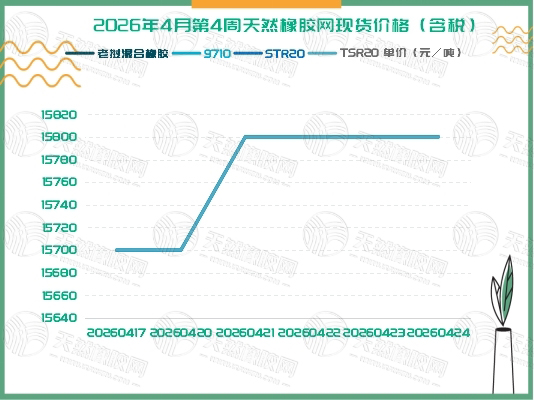 二〇二六〇四二八橡胶周报二.jpg